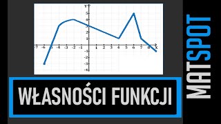 Własności funkcji 1  odczytywanie z wykresu [upl. by Llenahs467]