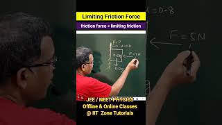 friction force less than limiting friction friction neet jee class11 nlm physics shorts iit [upl. by Adnaral]