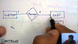 Participation Constraints  Database Management System [upl. by Gilchrist]