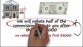 Rebates Explained in 60 Seconds [upl. by Otrebmuh]