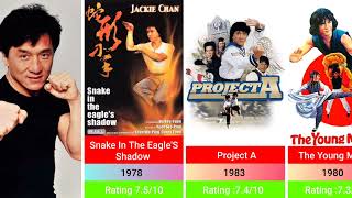 Jackie Chan Comedy and Action Movie list  Best Collection [upl. by Kreegar]