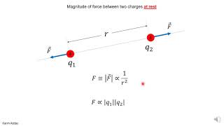 11 coulombs law magnitude idea pptx [upl. by Fulks462]