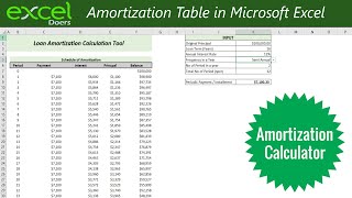 Create automatic loan amortization schedule table with PMT IPMT PPMT formulas in Microsoft Excel [upl. by Netsew]