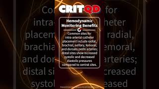 Hemodynamic Monitoring Benefits [upl. by Harald687]