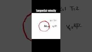 Tangential velocity explained Full video on uniform circular motion is on the channel [upl. by Sopher]