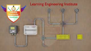 Conduit Wiring A StepbyStep Guide  How to Install Conduit Wiring [upl. by Adnim174]