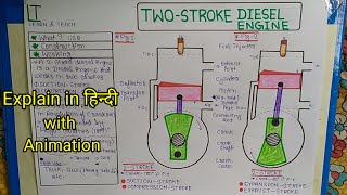 Two Stroke Diesel Engine  हिन्दी [upl. by Lehcim]