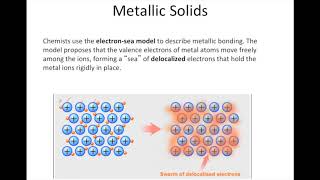 Types of Crystalline Solids [upl. by Anirtruc]