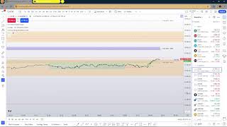 🔴 LIVE MARKET  ICT CONCEPTS  📊  Noul Mentorship  INFORMATII SI TAPE READING 🔴 EP 2 [upl. by Kruger]