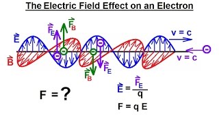 Particle Physics 36 of 41 What is a Photon 20 The Electric Field [upl. by Cece]