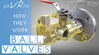 How Ball Valves Work [upl. by Cletus67]