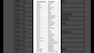 Shortcut Keys [upl. by Airetak43]