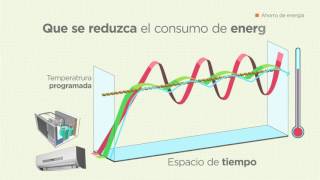 Tecnología inverter equipos minisplit [upl. by Nnyluqcaj]