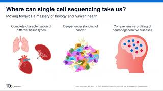 2 How is single cell data generated [upl. by Nagard]