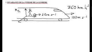 Chap 14 temps et relativite 1 transformation de Galilee [upl. by Fleeta]