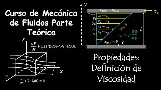 5 Propiedades Definición de viscosidad [upl. by Atteuqal846]