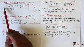 196 Frequency domain specifications in control system  EC Academy [upl. by Nniuq]