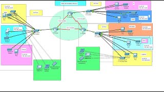 Hotel Management Network Design amp Implementation using Packet Tracer  Enterprise Network Project 3 [upl. by Aneryc831]