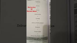 Mechanism of normal labour  labour  obg  Gynaecology [upl. by Bac424]