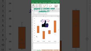 Box and Whisker Plot in excel exceltips shortsviral shortsfeed exceltricks boxplot [upl. by Irac]