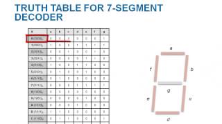 Driving seven segment display with VHDL [upl. by Seaver]