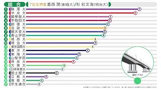 70秒で振り返る第99回箱根駅伝の結果（往復総合） [upl. by Bernelle]