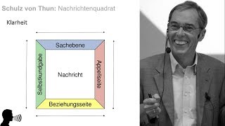 Schulz von Thun Nachrichtenquadrat [upl. by Mullins]