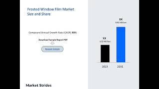 Frosted Window Film Industry Growth and Forecast 2031  Market Strides [upl. by Lew366]