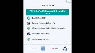 IIM Lucknow Placement Overview [upl. by Star]