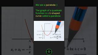 What is a parabola What are key features of a parabola Math Geometry Parabola [upl. by Tsenre535]