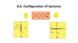 Optical activity Tricks Allenes spiranes amp biphenyls [upl. by Netsud]