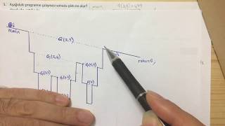 C programlama dili rekursif fonksiyonlar cozum 1 [upl. by Sirret]