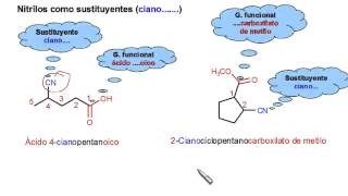 Nomenclatura de Nitrilos [upl. by Hellene]