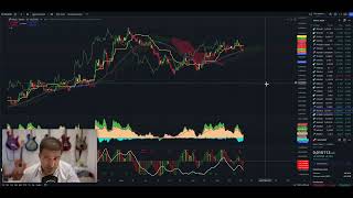 Sobre las previsiones bitcoinbtc Bitcoin btc btctrading crypto [upl. by Conners42]