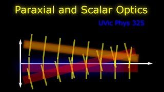 Scalar Optics in the Paraxial Approximation UVic optics week 2b [upl. by Crispin]