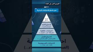 نظريه هرم ماسلو 🔺️ Maslows hierarchy of needs theory [upl. by Bonita243]