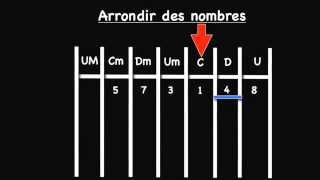 5 Arrondir des nombres [upl. by Ydnac]