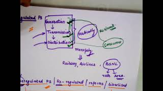 5EE511 Unit 1 Lec 2 Reasons for restructuring of power industry RPS Gauri Shankar [upl. by Heymann]