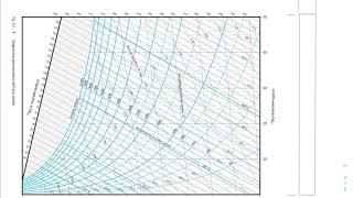 Trasformazioni dell’aria umida sul diagramma psicrometrico riscaldamento [upl. by Paloma]