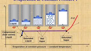 Thermo 4 Pure 1 Phase Change [upl. by Friedly]