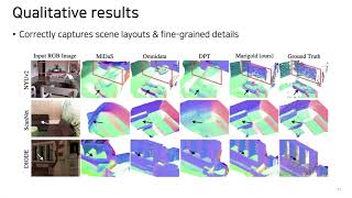 Repurposing DiffusionBased Image Generators for Monocular Depth Estimation Kim JiYeon [upl. by Lartnom95]