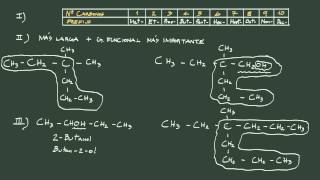 Nomenclatura de HIDRUROS  ¿Cómo se Nombran estos Compuestos MeH SrH2 NiH2 NiH3  Química [upl. by Glynas]