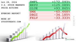 US Stock Markets Evening Report Price Actions Recap  241028 [upl. by Cresida]