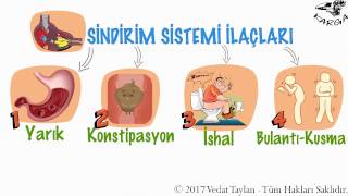 FARMAKOLOJİSindirim Sistemi İlaçları 1 [upl. by Amabil]