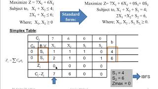 أنماط الاتصال بين تجهيزات الاتصالات Simplex Half duplex and Full duplex  TRANSMISSION DIRECTION [upl. by Mairhpe]