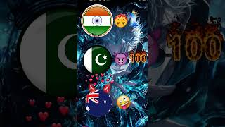 India wala plice subscribepakistan plice likrr [upl. by Negah]