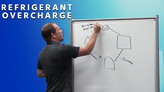 How to Add Refrigerant to an AC SystemLiquid Charging [upl. by Helms]