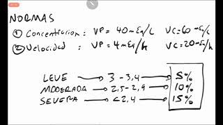 correccion de potasio [upl. by Eerihs]