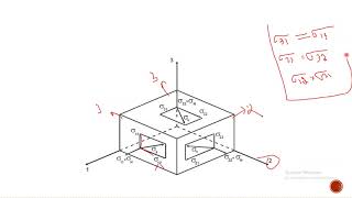 MODULE 3 macro Mechanical analysis of lamina [upl. by Tani]