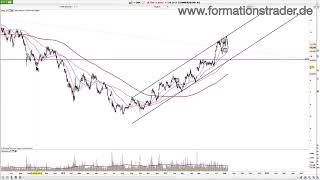 FormationstraderAnalyse Dax Commerzbank CTS Eventim Patrizia Immobilien [upl. by Licht]